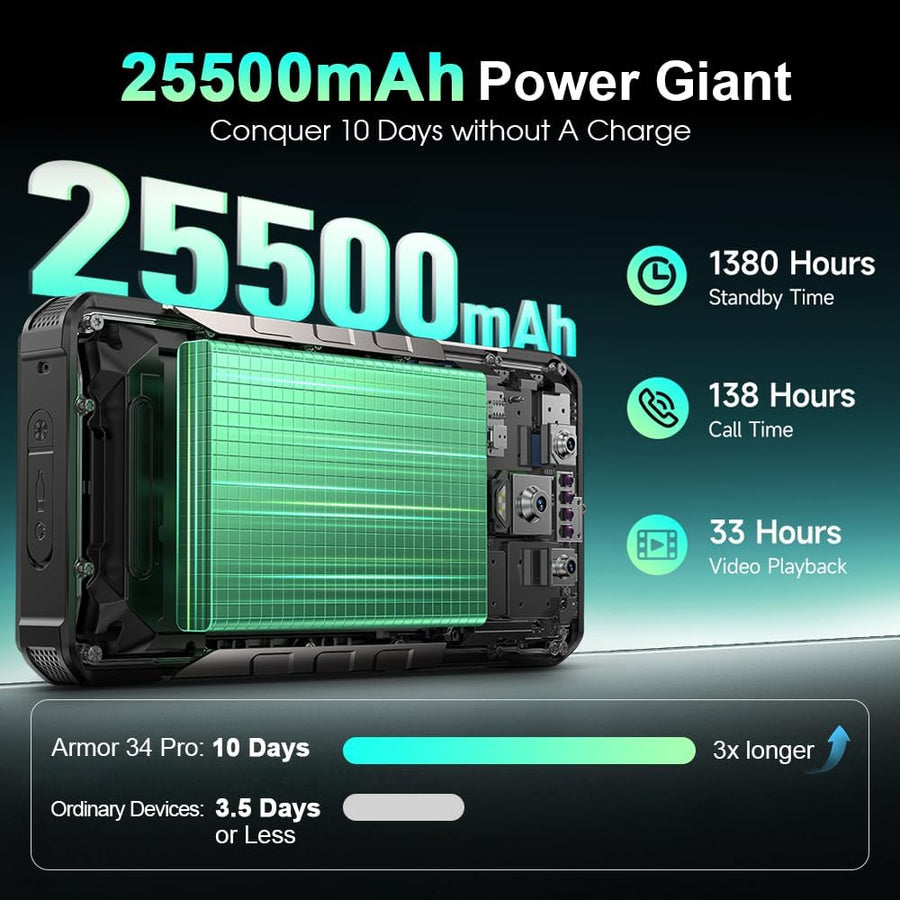 Smartphone Ulefone 34 PRO Android 15 25500mAh 16GB Ram